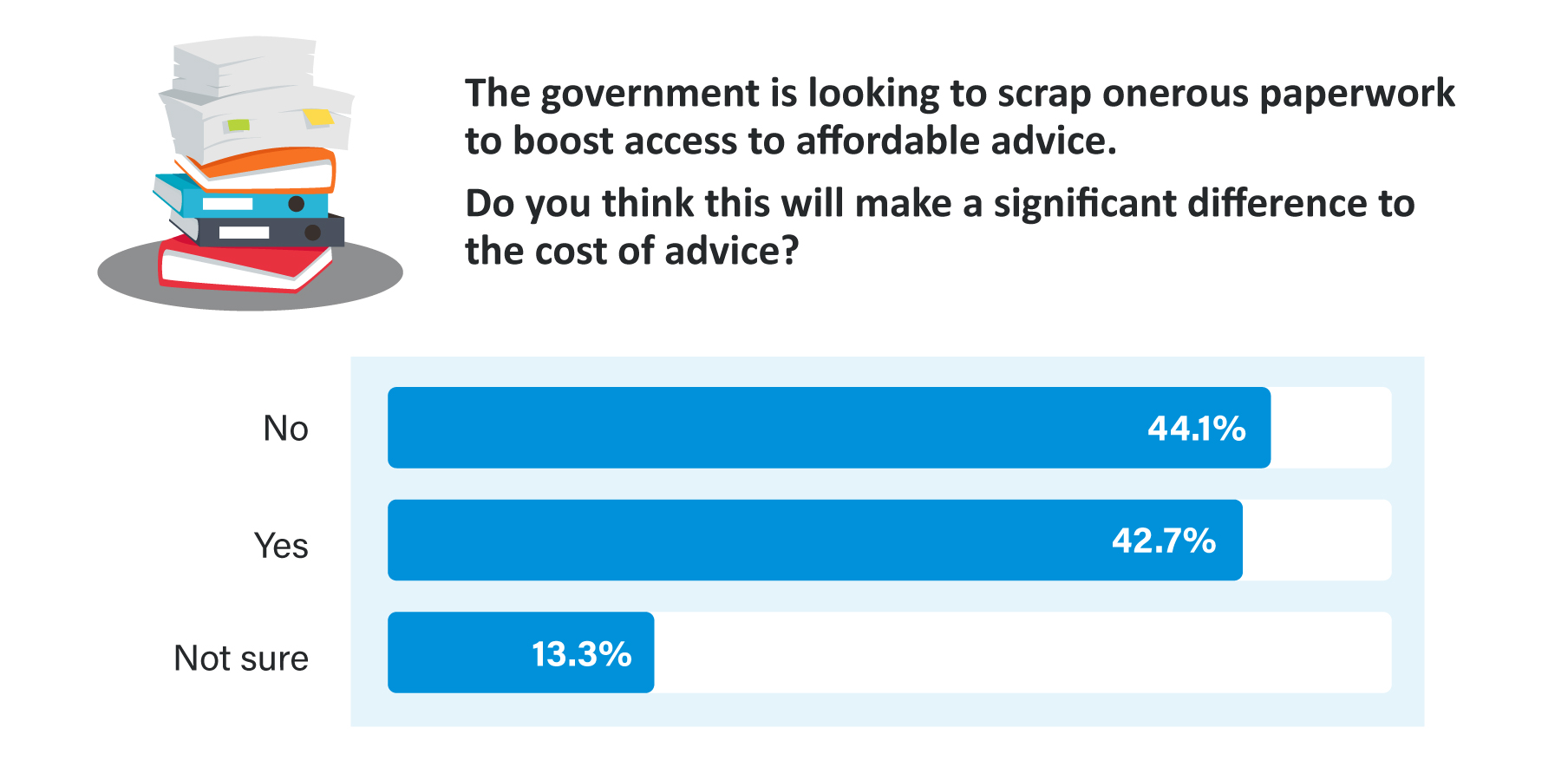 Adviser-Poll-Infographic-062023_v1.3 (1)